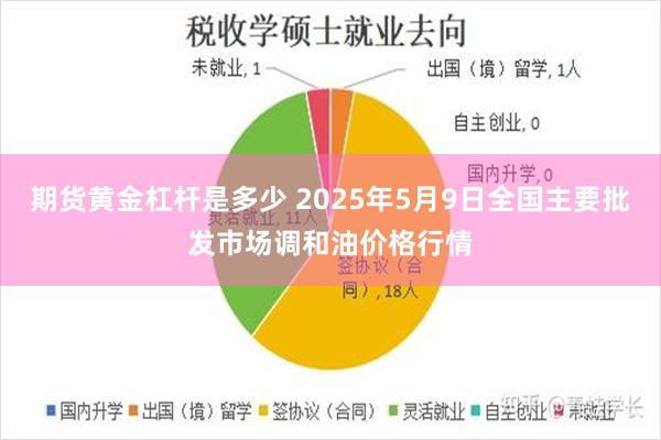 期货黄金杠杆是多少 2025年5月9日全国主要批发市场调和油价格行情