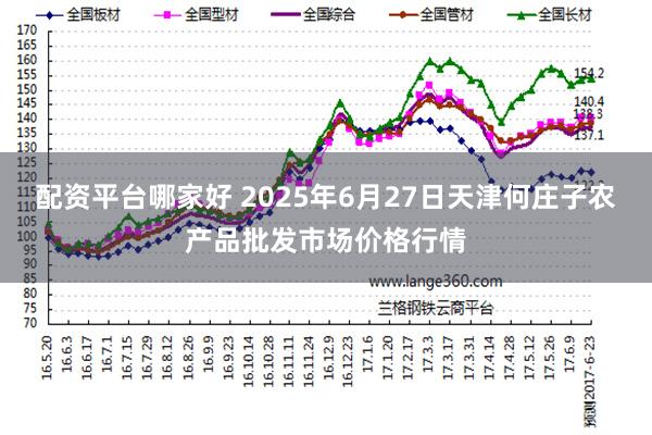 配资平台哪家好 2025年6月27日天津何庄子农产品批发市场价格行情
