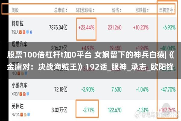股票100倍杠杆t加0平台 女娲留下的神兵白猿|《金庸对：决战海贼王》192话_眼神_承志_欧阳锋