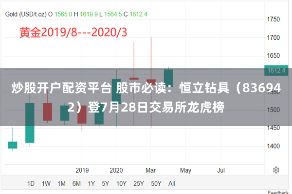 炒股开户配资平台 股市必读：恒立钻具（836942）登7月28日交易所龙虎榜