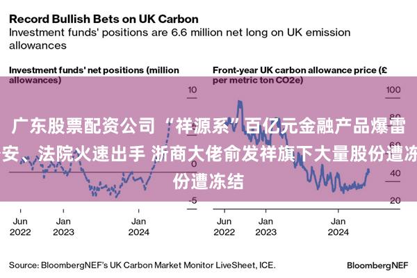 广东股票配资公司 “祥源系”百亿元金融产品爆雷 公安、法院火速出手 浙商大佬俞发祥旗下大量股份遭冻结